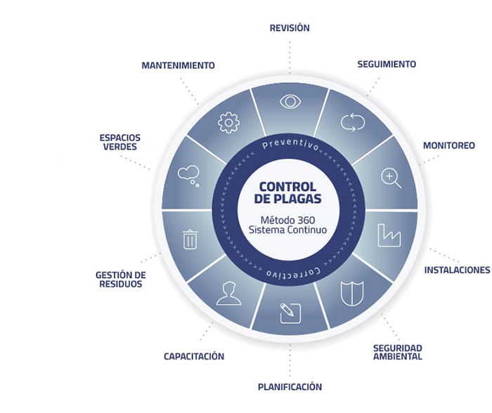 Modelo 360 de OMEGA NEA